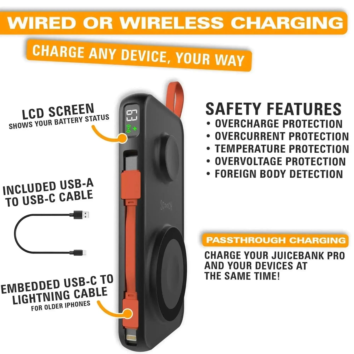 Scooch JuiceBank Pro for MagSafe - 10,000 mAh 5-in-1 MagSafe Power Bank (USAC Logo Print)